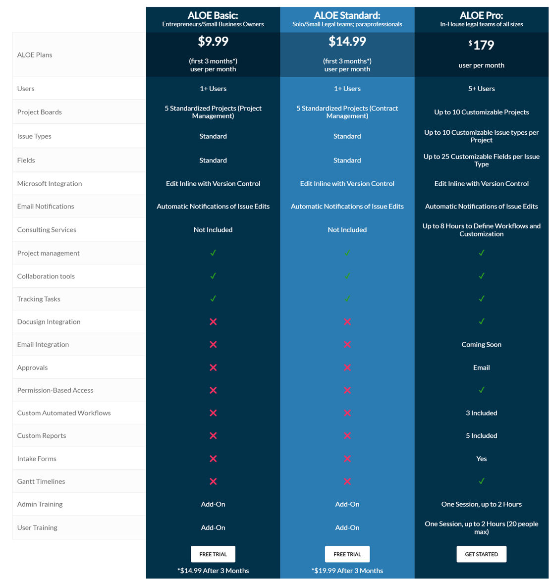 ALOE pricing