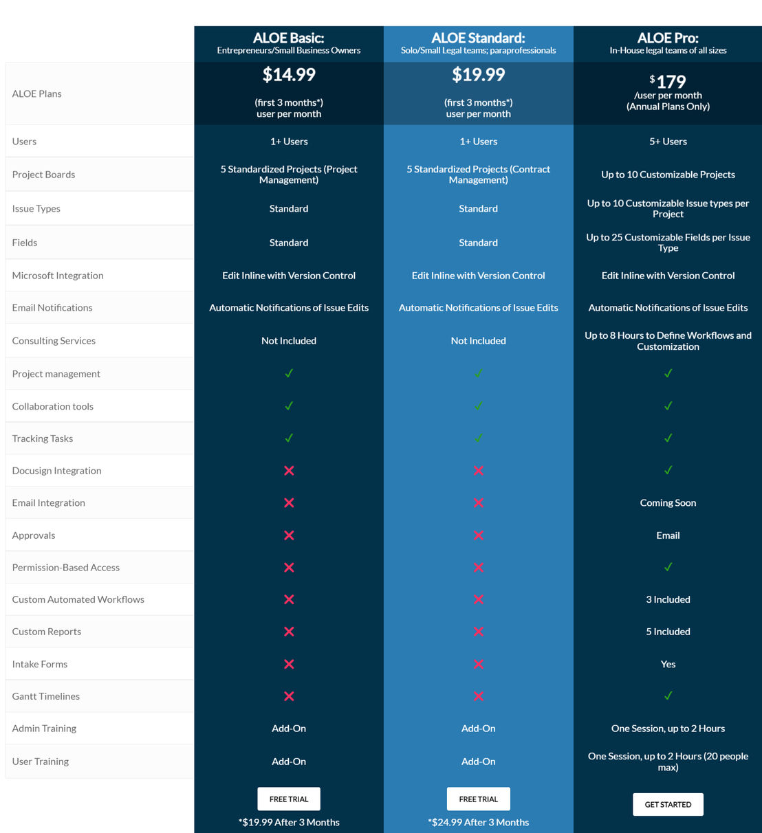 ALOE pricing