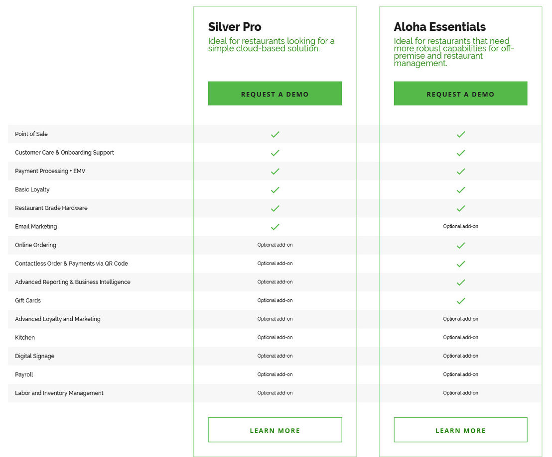 aloha-pos pricing