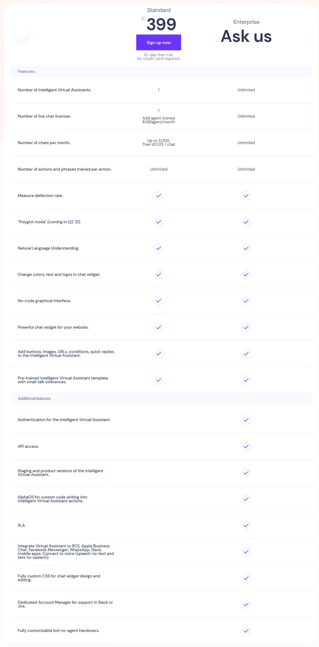 alphachat.ai pricing