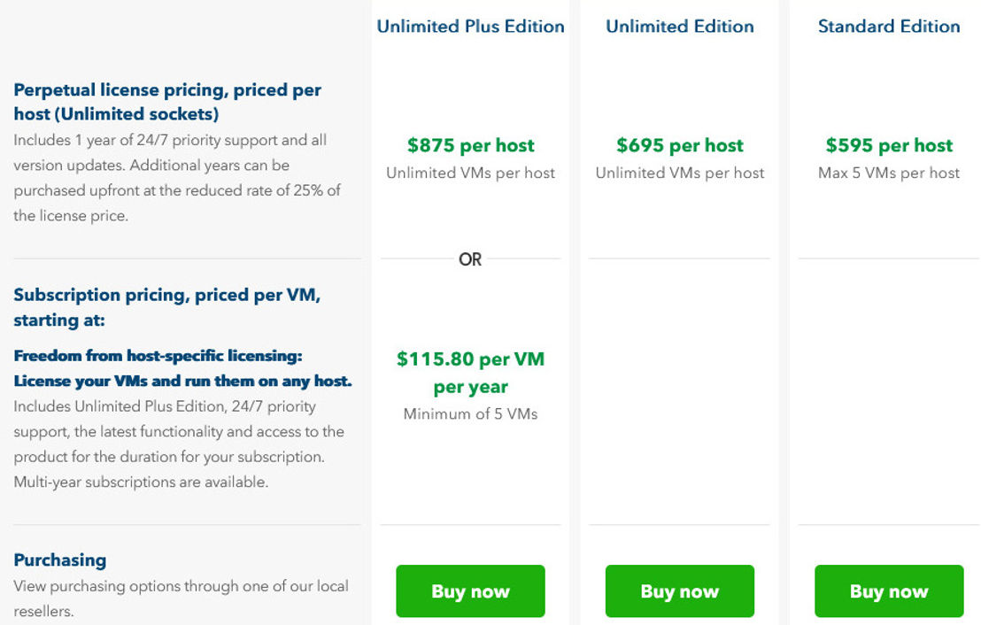 altaro-vm-backup pricing