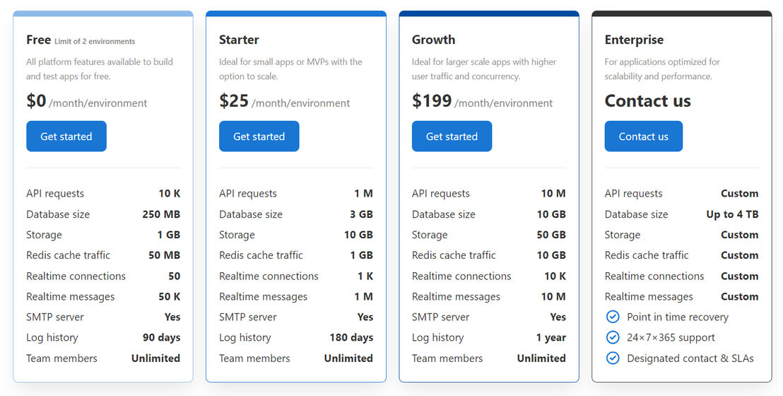 Altogic pricing