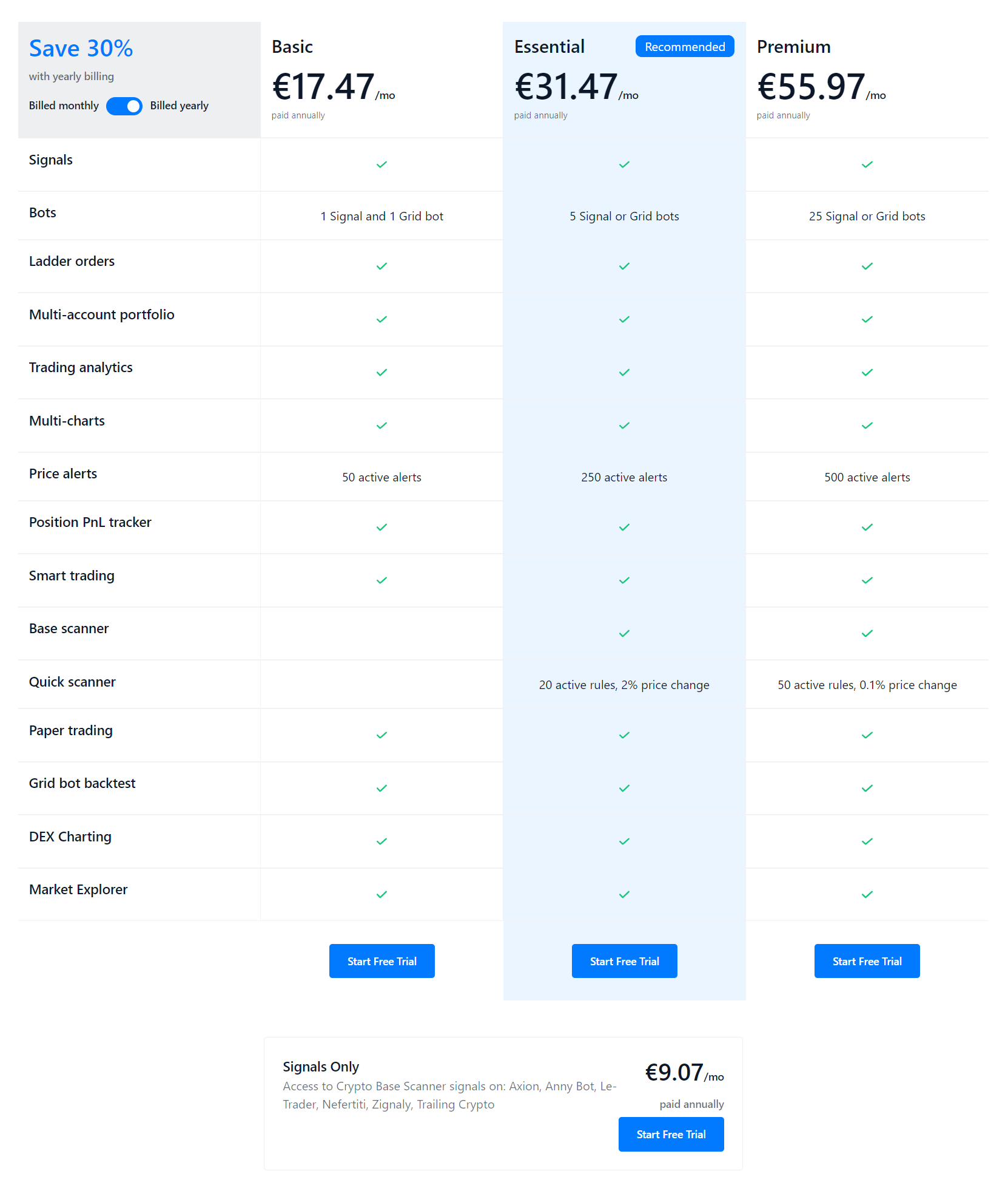 Altrady pricing