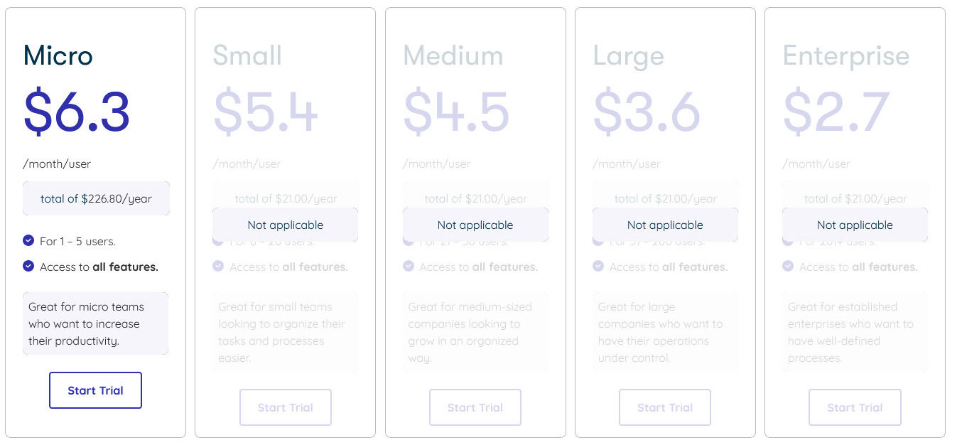 Alvanda pricing