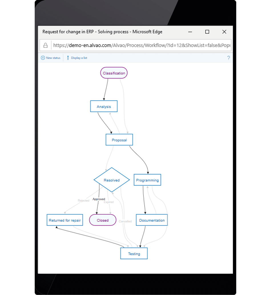 Advanced Workflow-thumb