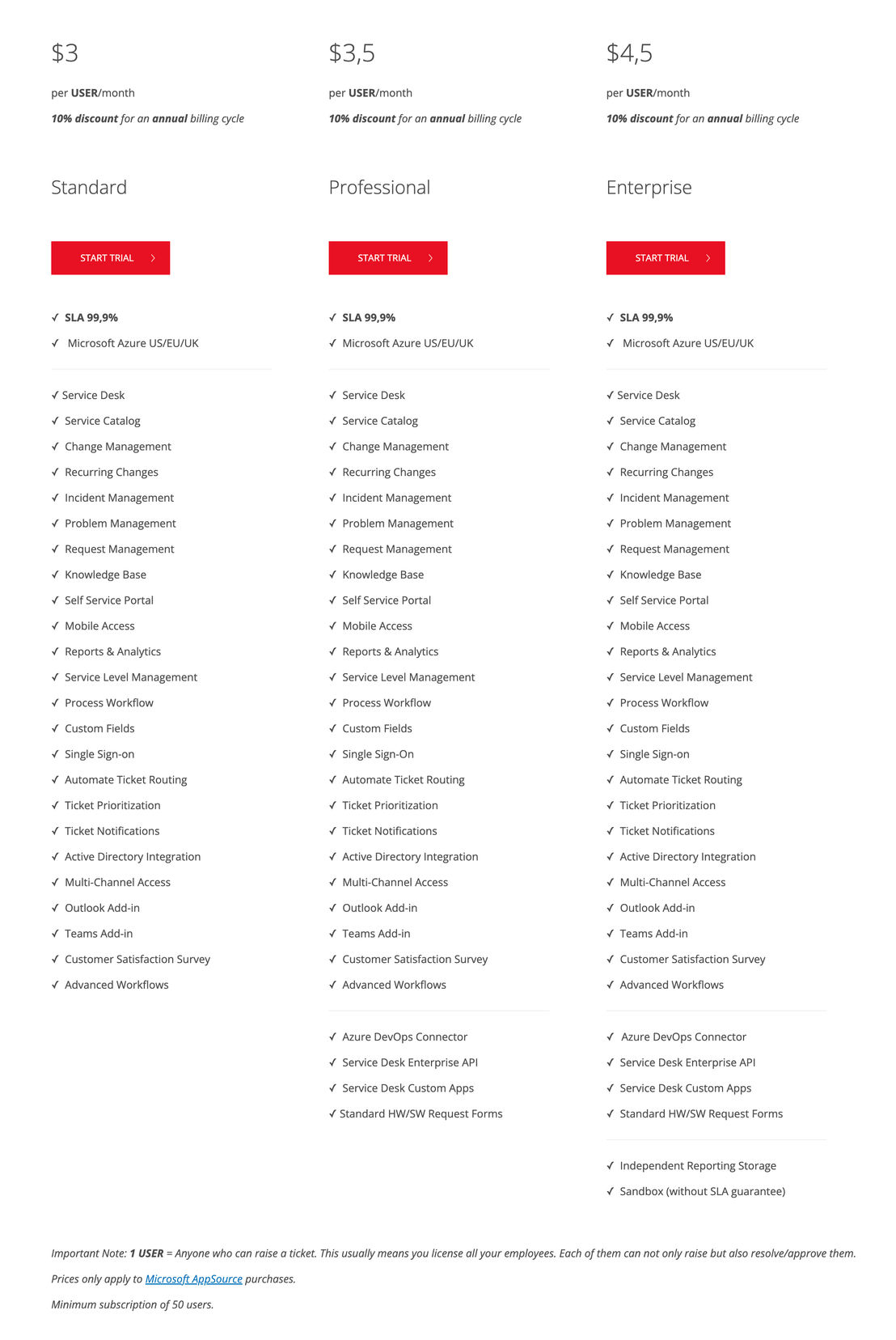 ALVAO Service Desk pricing