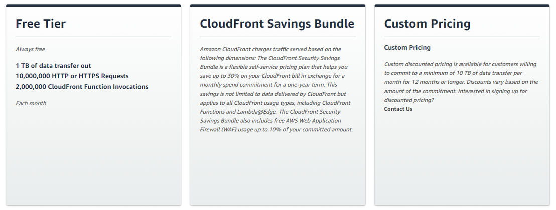 Amazon CloudFront pricing