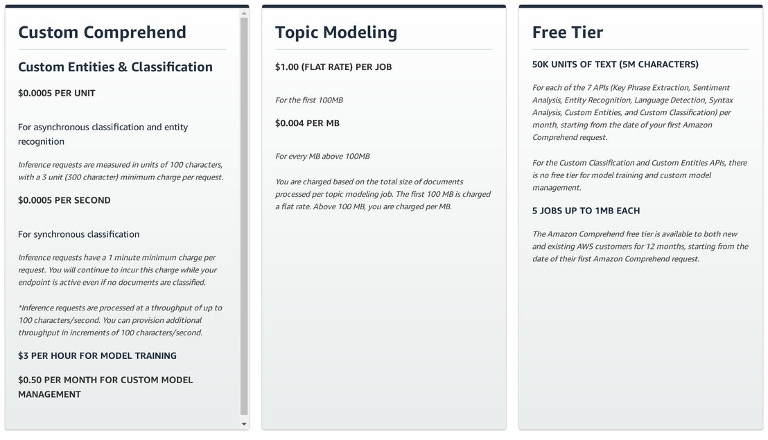 Amazon Comprehend pricing