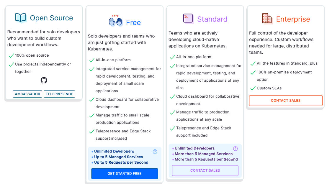 Ambassador Edge Stack pricing