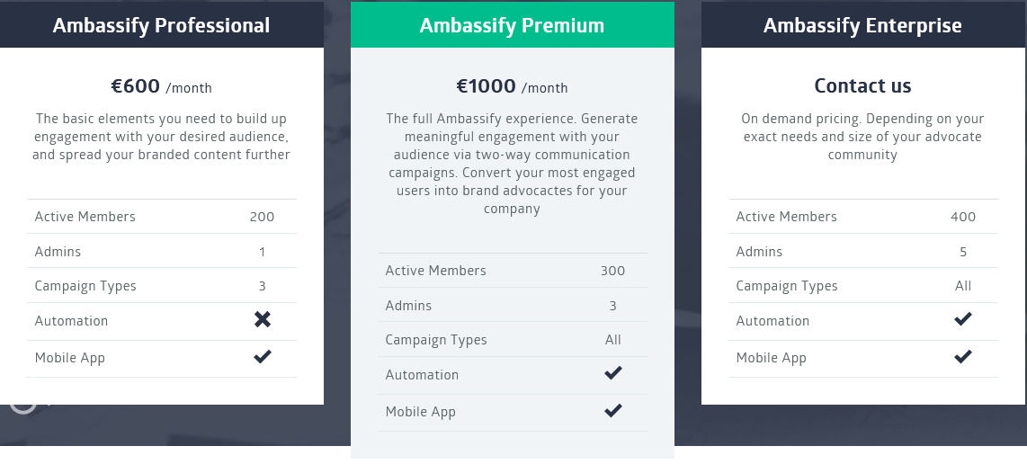 Ambassify pricing