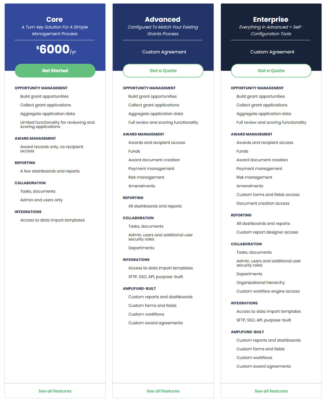 AmpliFund pricing