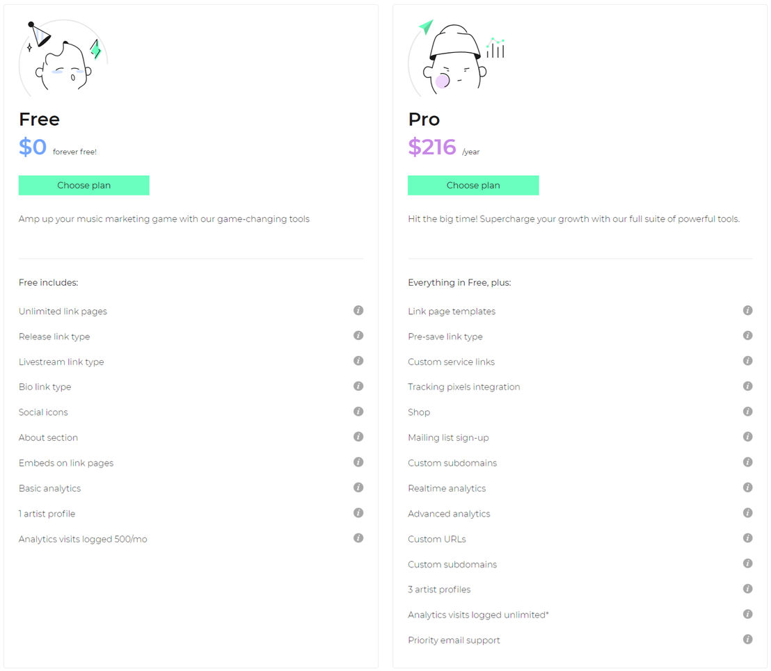 amplify-link pricing