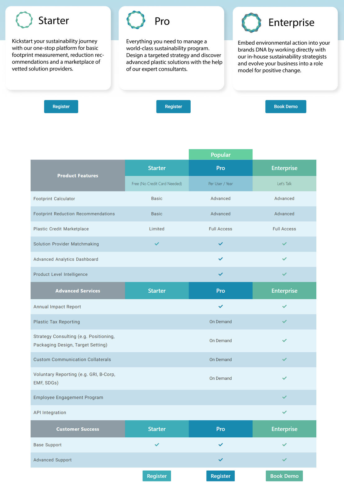 ampliphi pricing