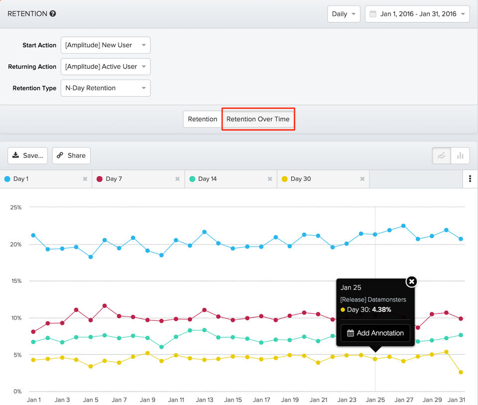 Amplitude screenshot: User retention over multiple different time periods can be visualized in Amplitude