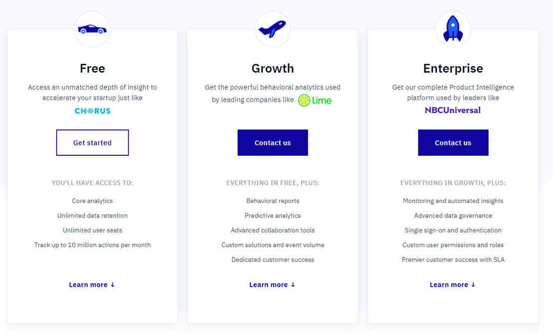 Amplitude Analytics pricing