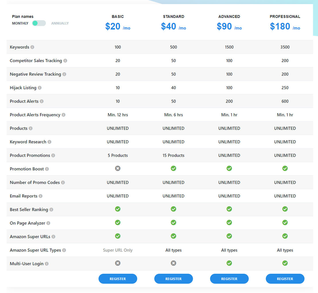 AMZ.One pricing