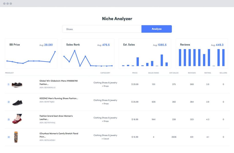 Find Profitable Niches-thumb