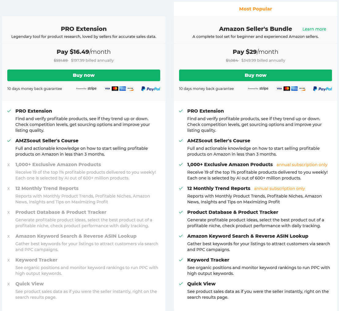 amzscout pricing