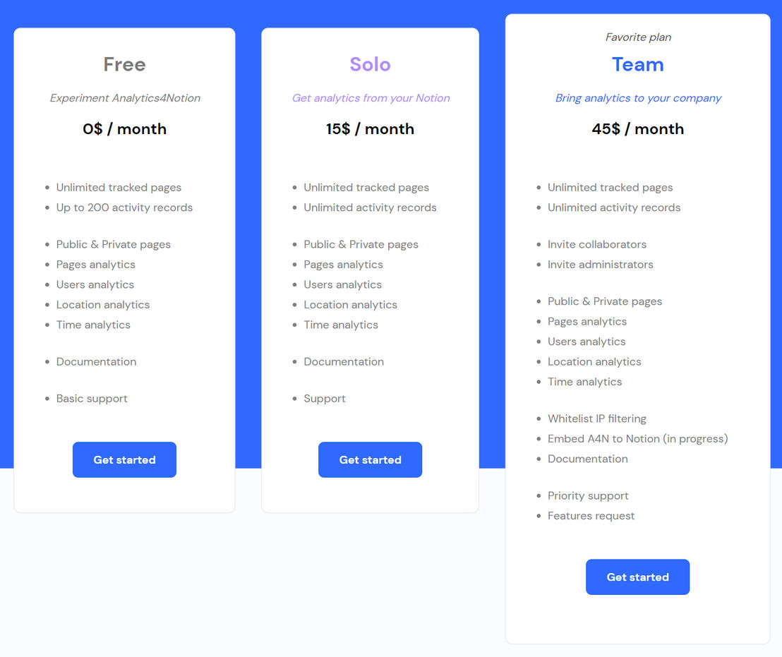 Analytics4Notion pricing