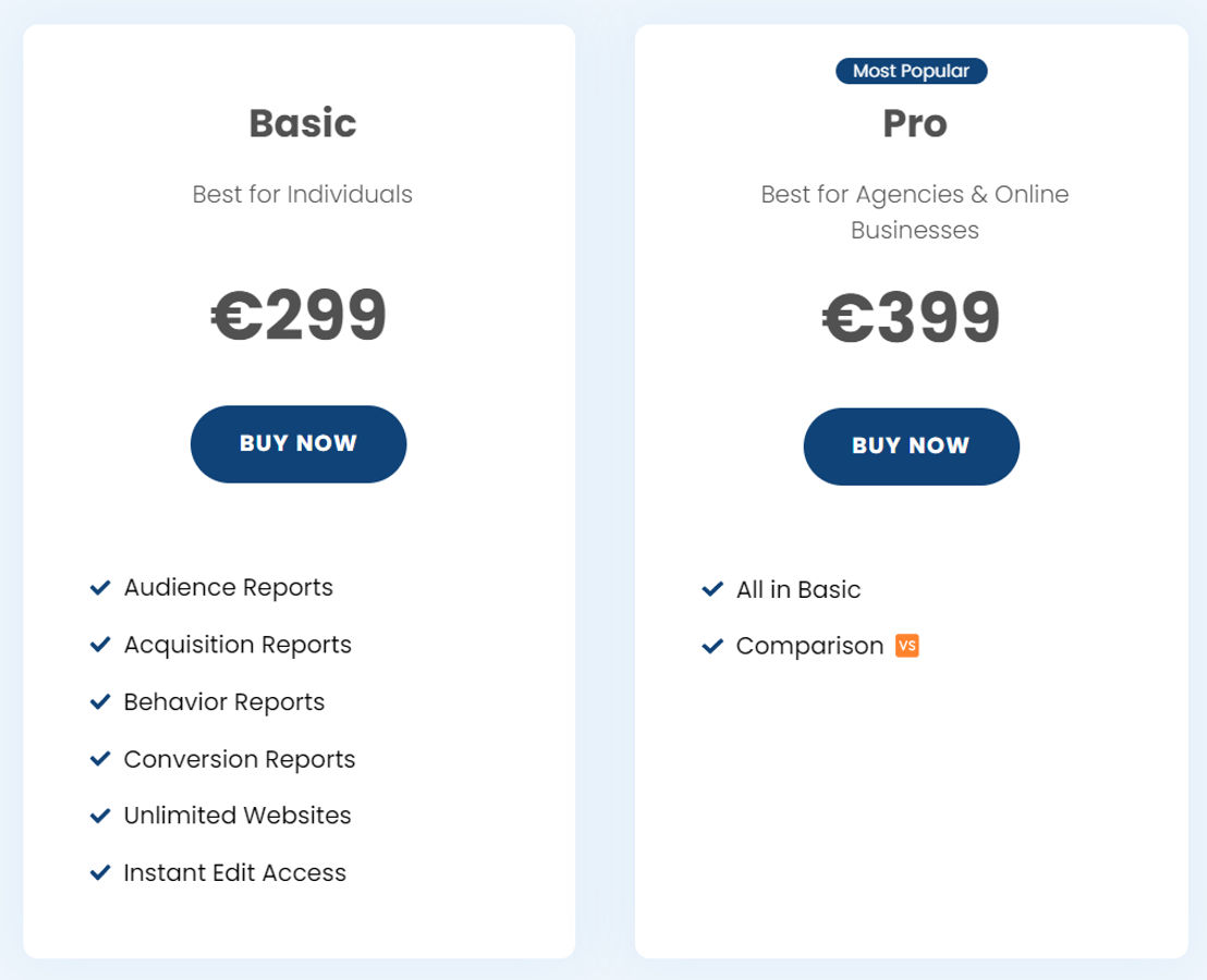 analytics4now pricing