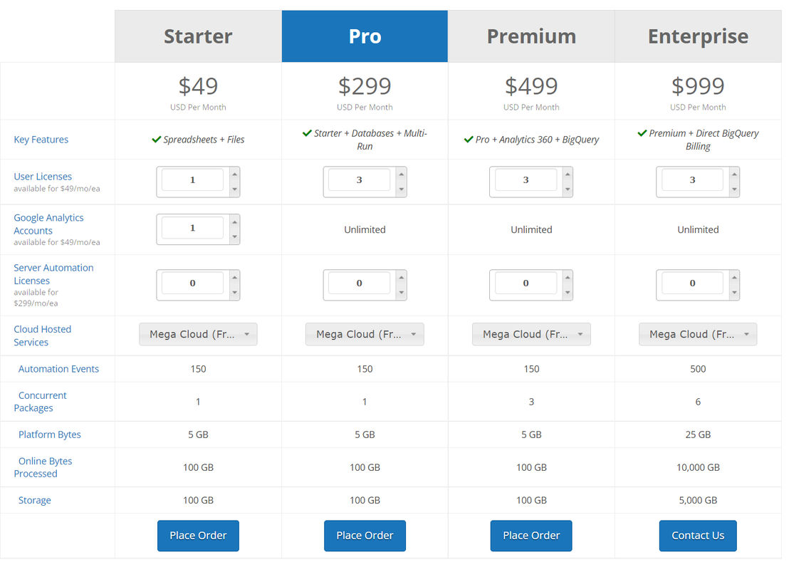 Analytics Canvas pricing