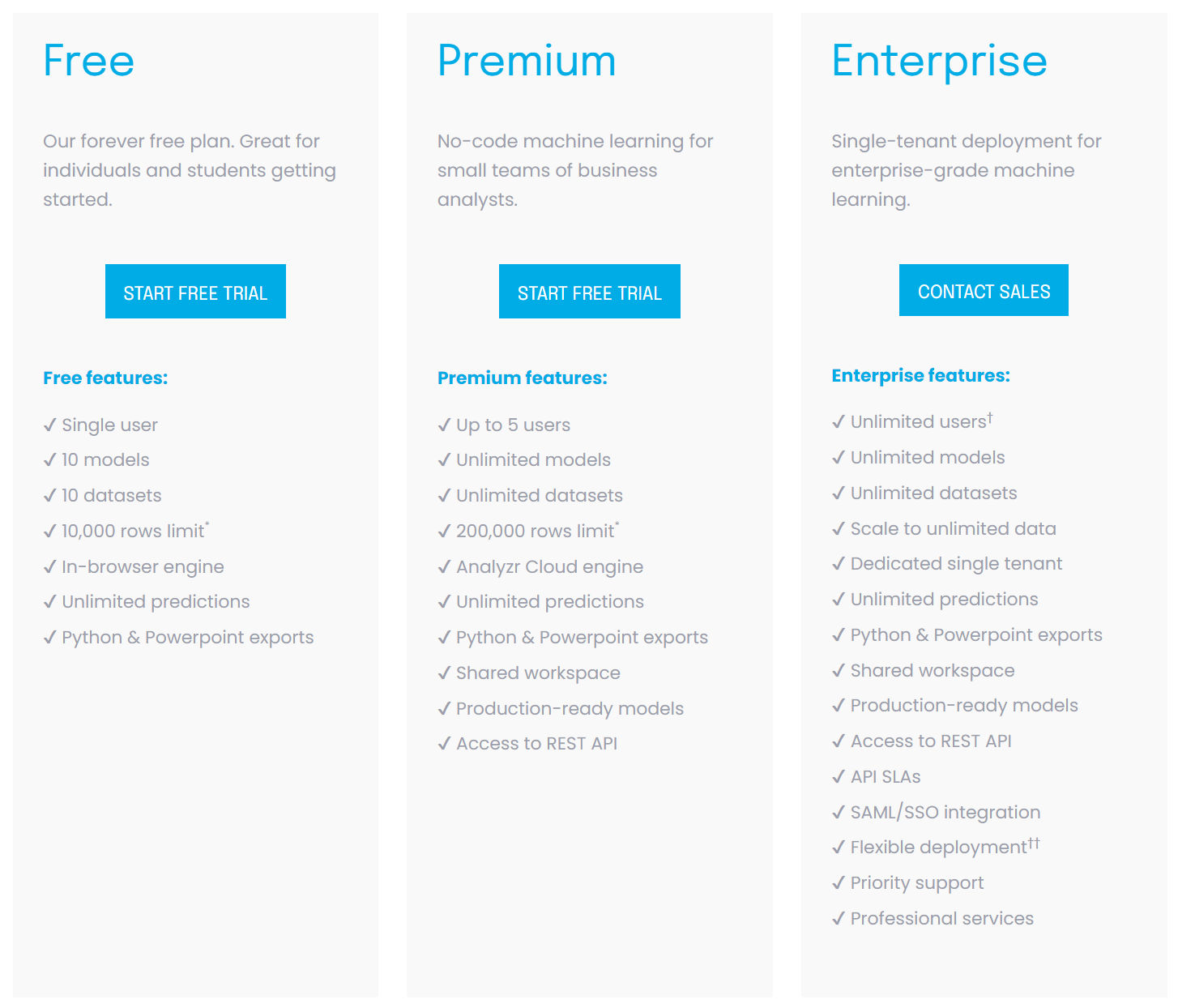 analyzr-ai pricing