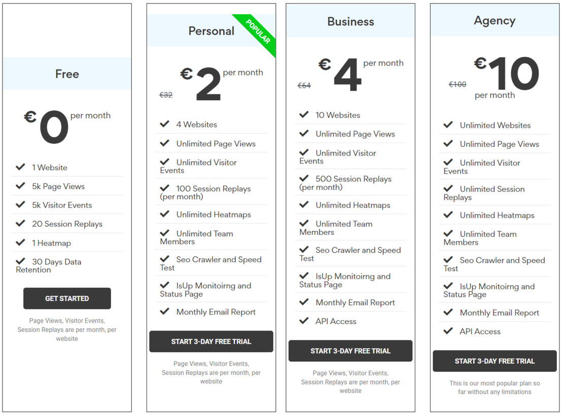 analyzz pricing