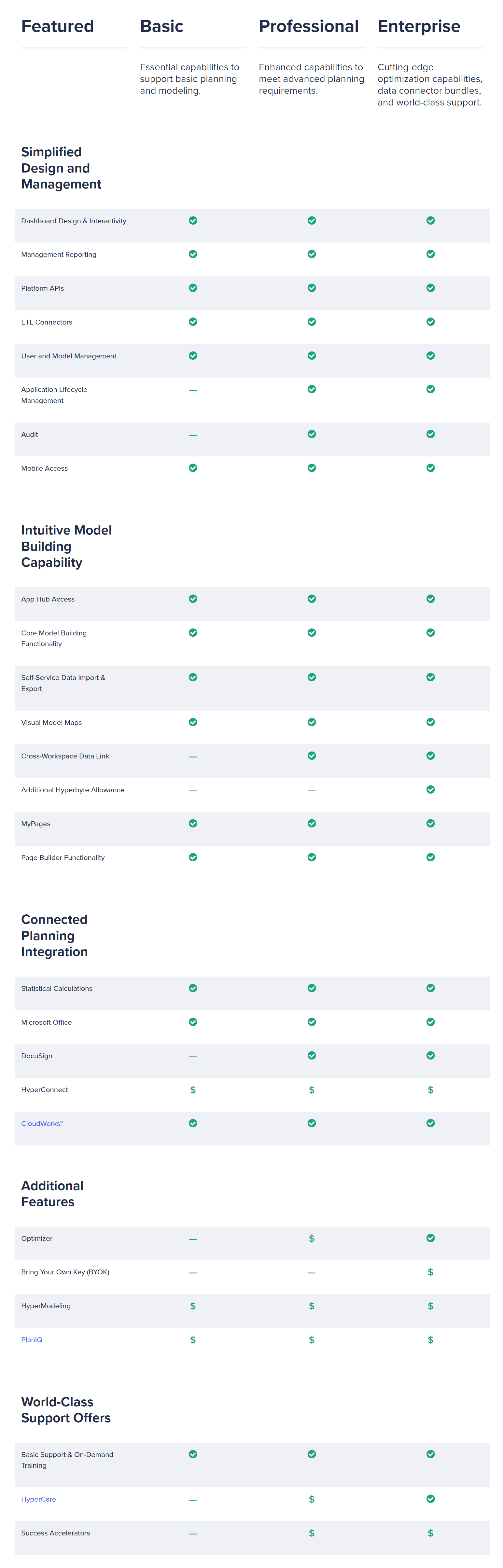 Anaplan pricing