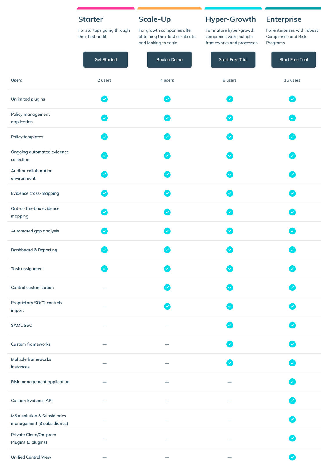 anecdotes pricing