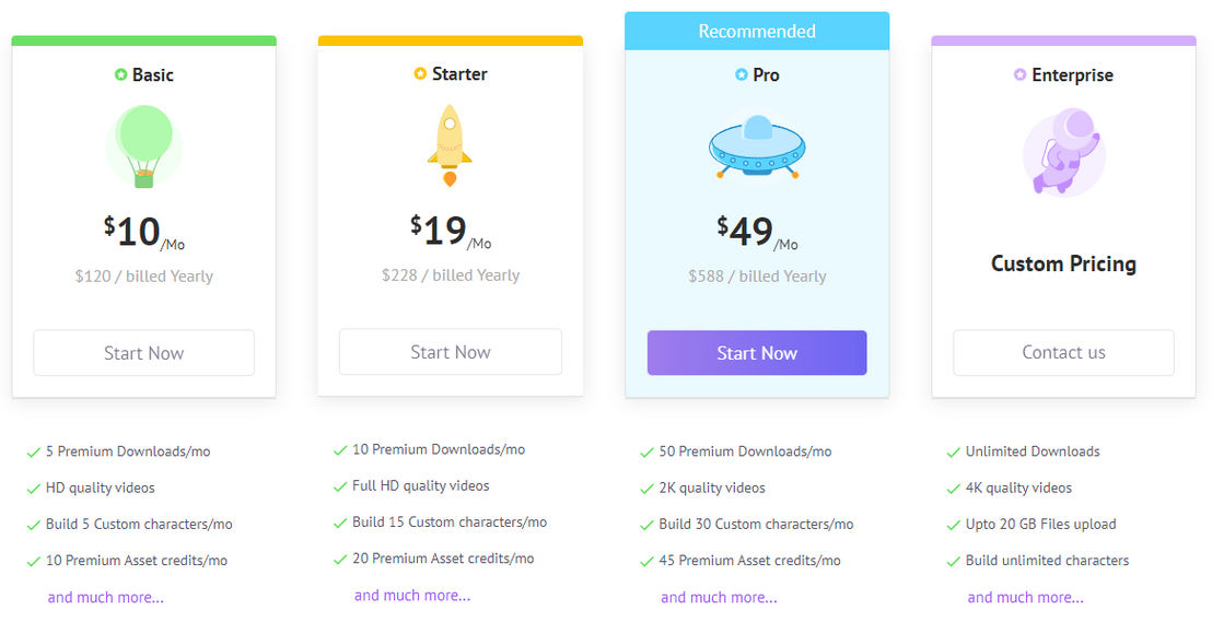 animaker pricing