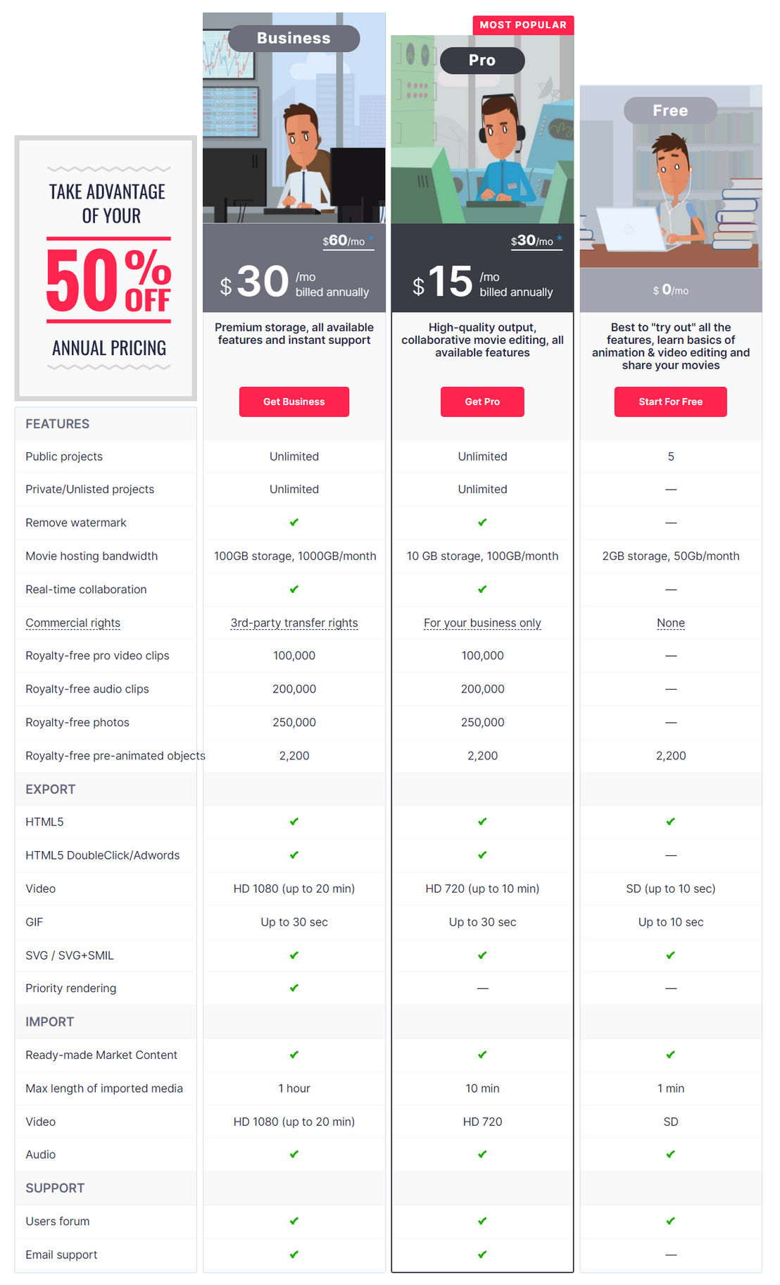 animatron-studio pricing