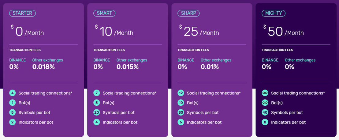 Anny.trade pricing