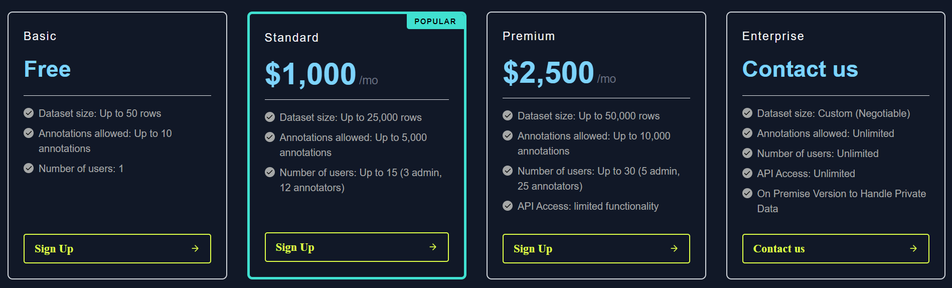 anote pricing