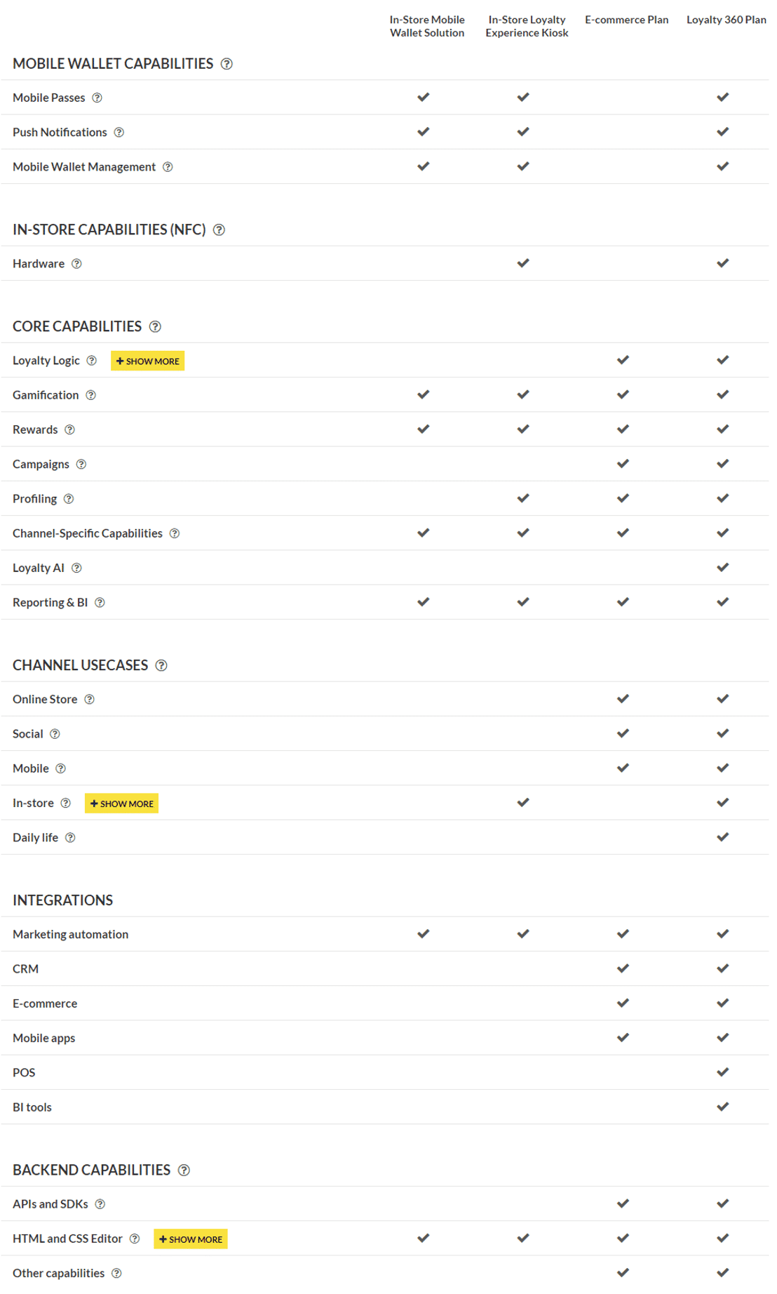 Antavo pricing