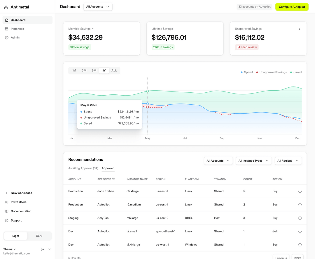 Dashboard-thumb