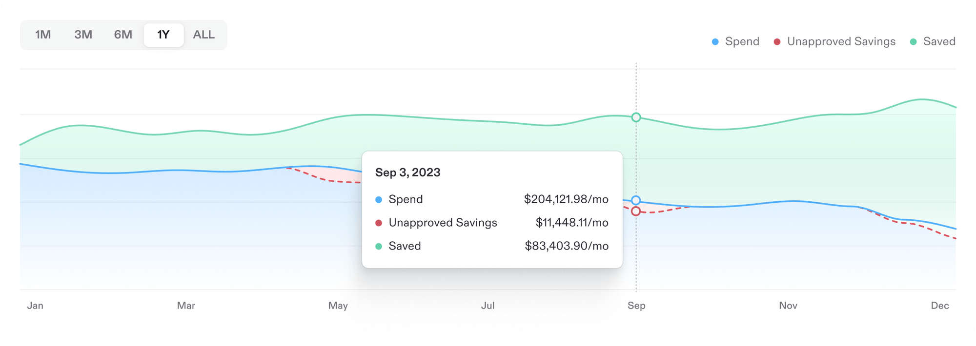 Chart Data-thumb