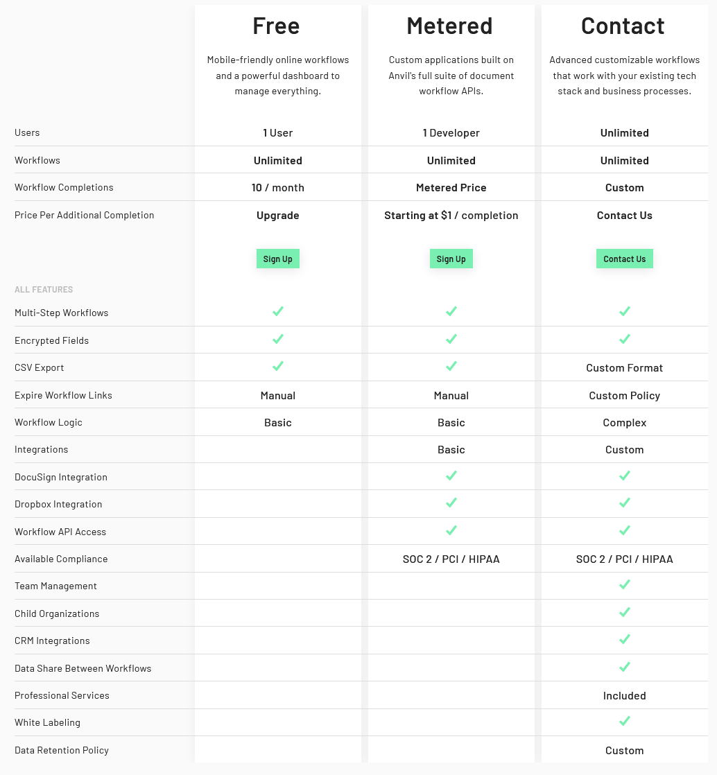 anvil pricing