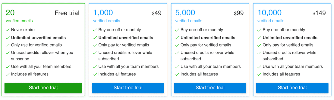 anymail-finder pricing