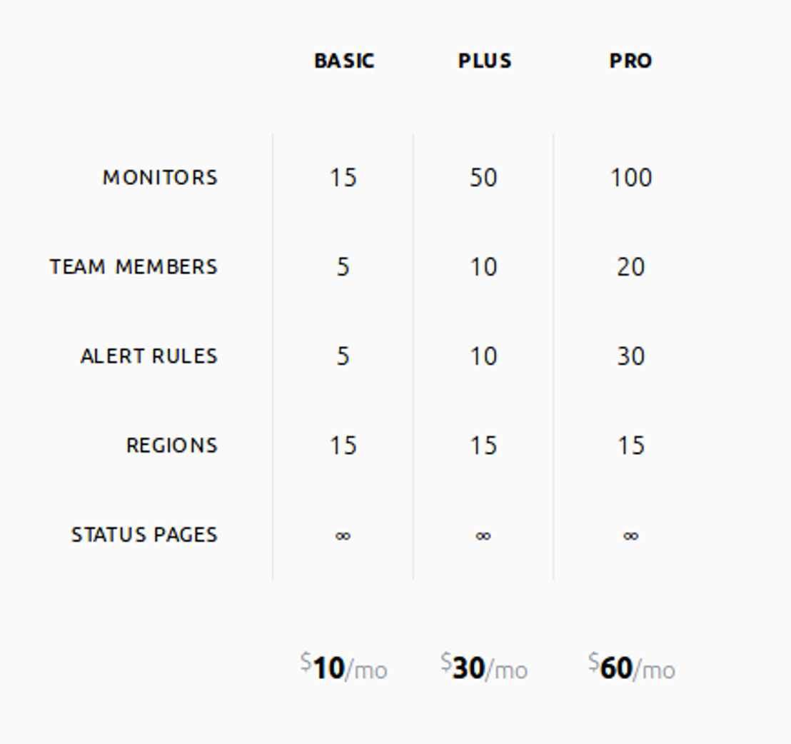 apex-ping pricing