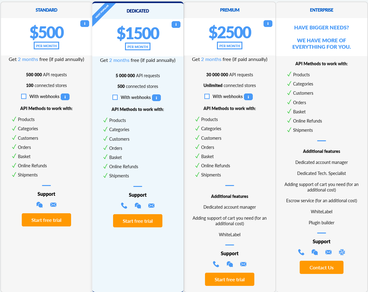 API2Cart pricing