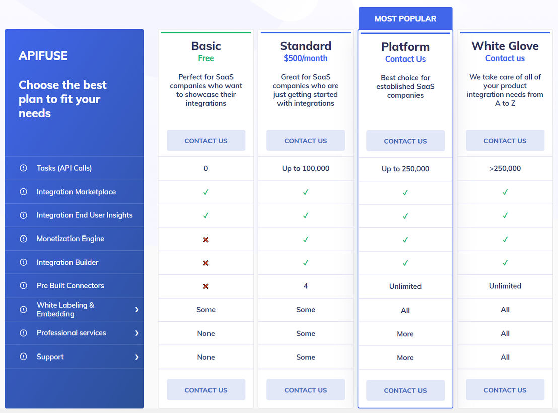 api-fuse pricing