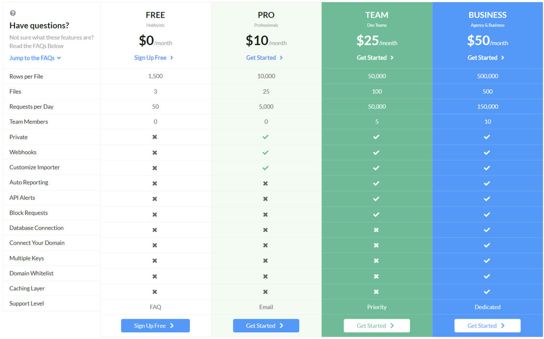 API Spreadsheets pricing