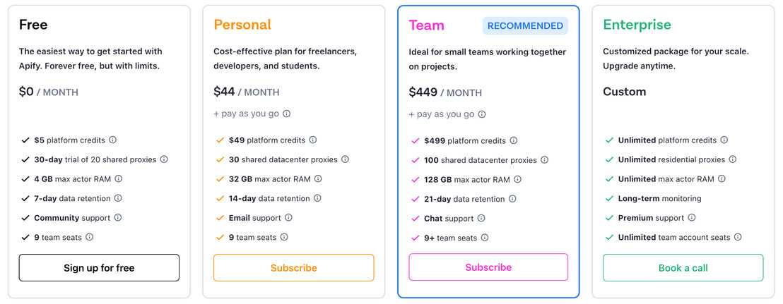 Apify pricing