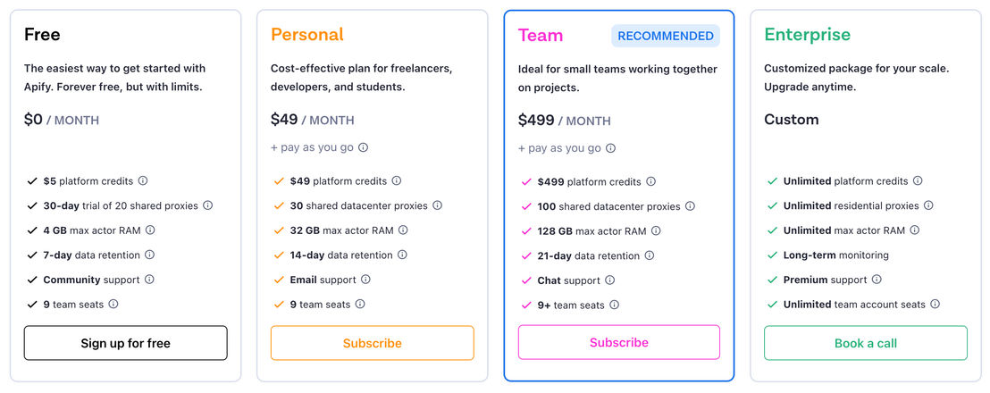 Apify pricing