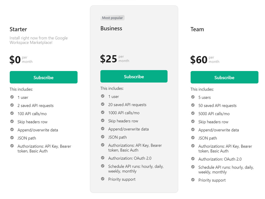 Apigum pricing