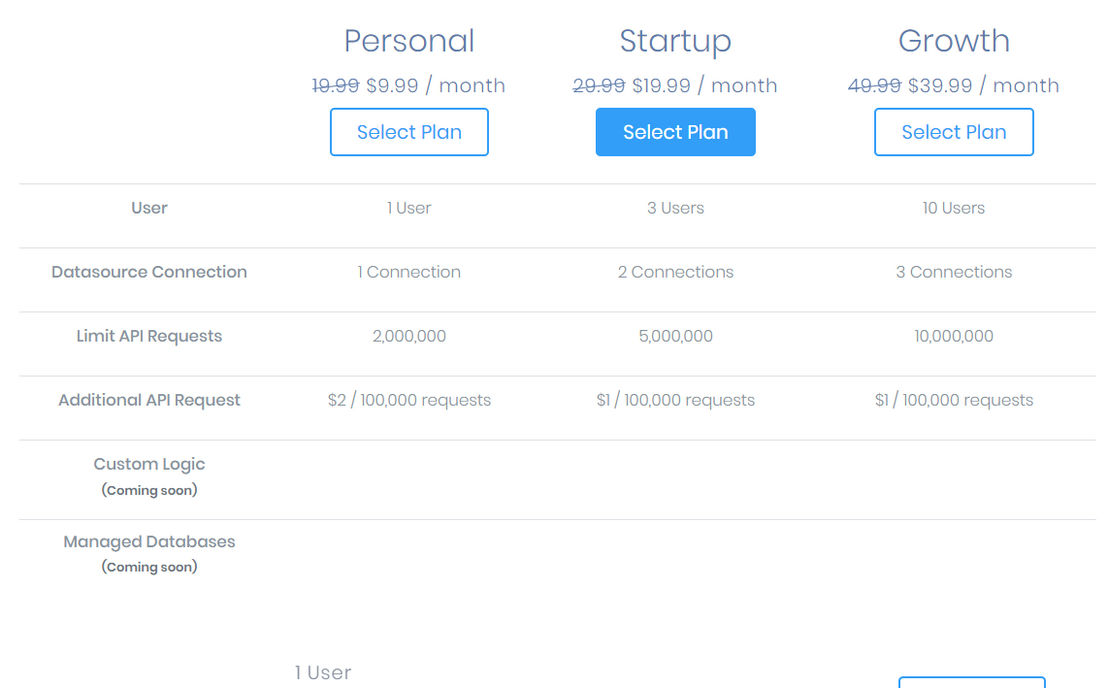 Apisentris pricing