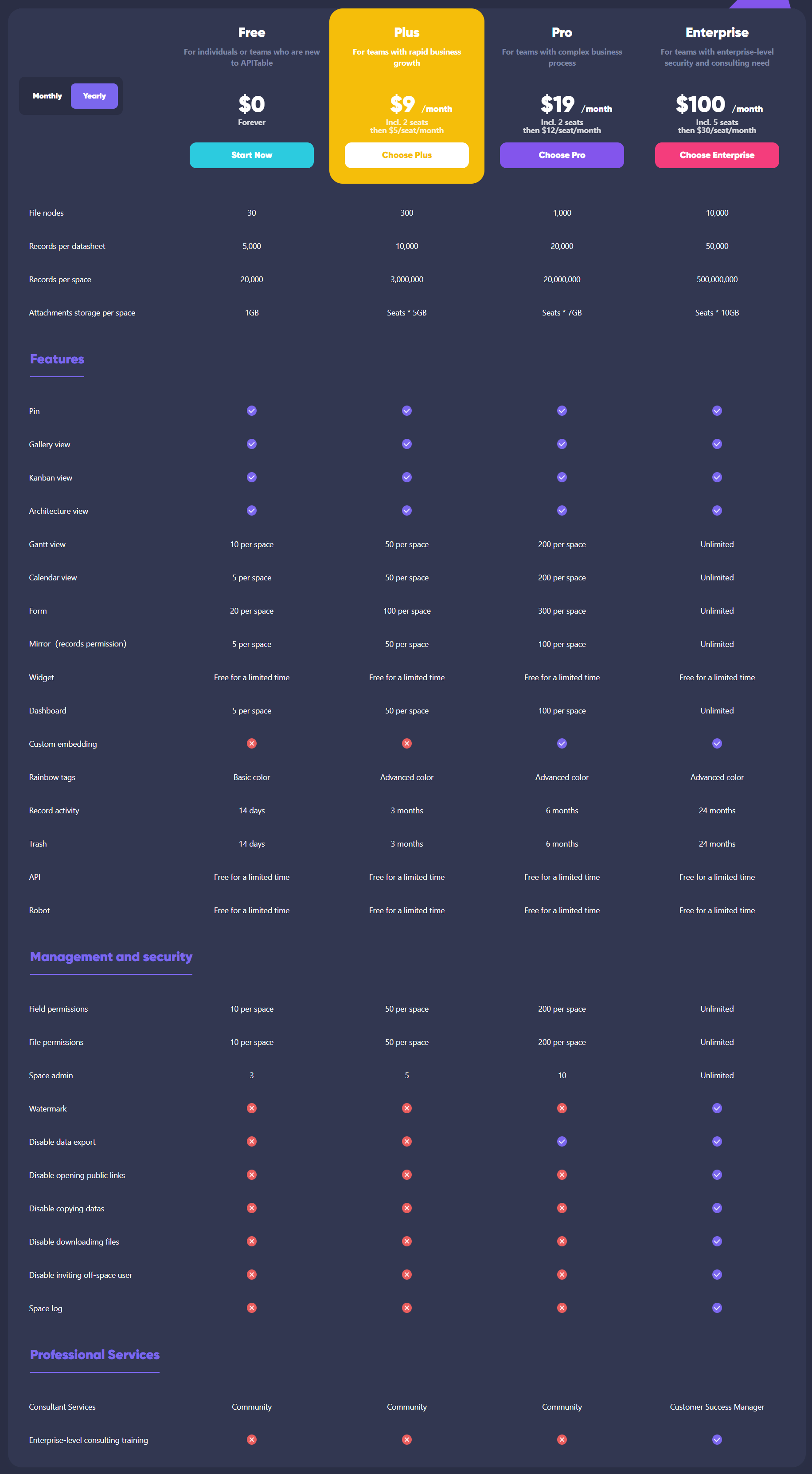 APITable pricing