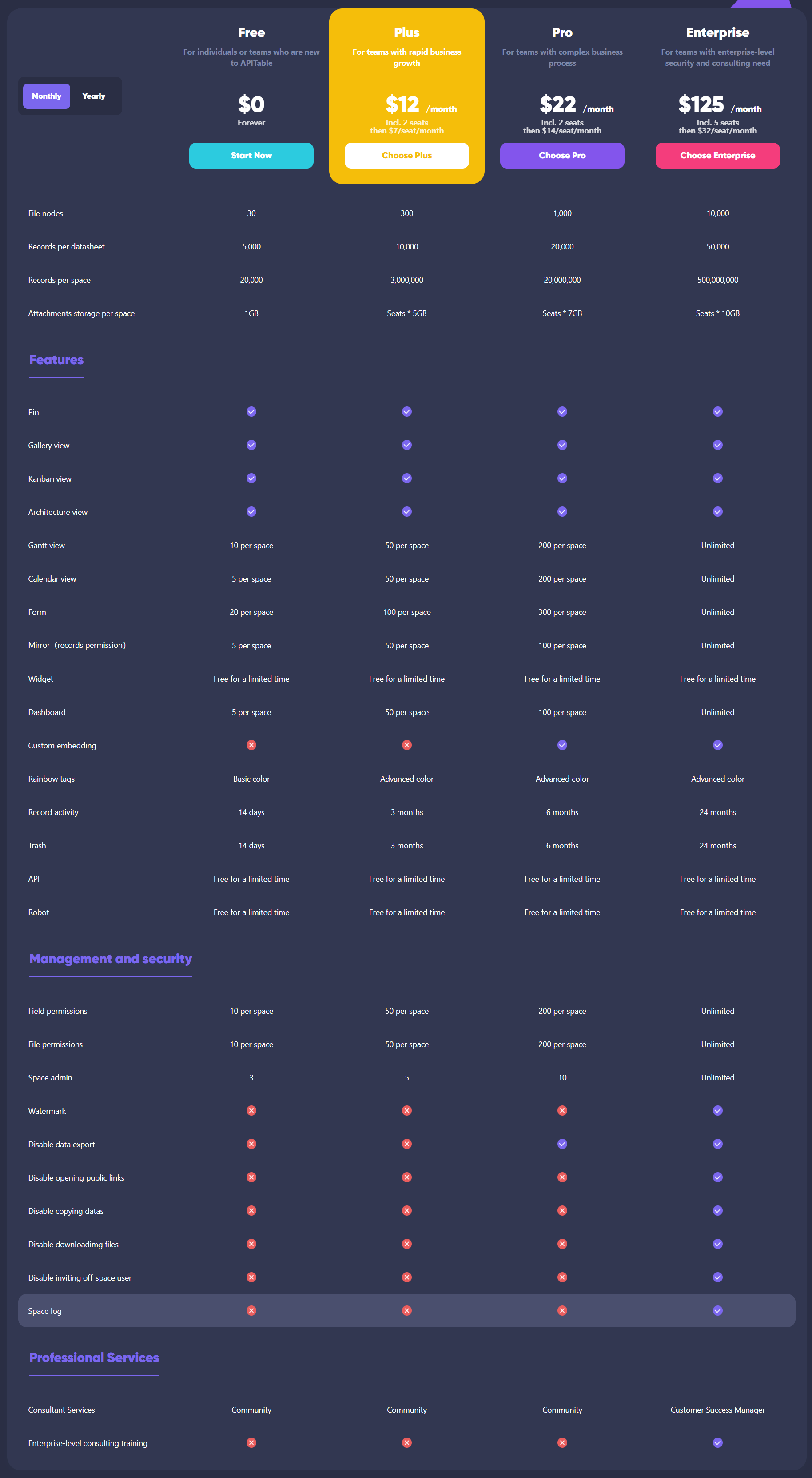 APITable pricing