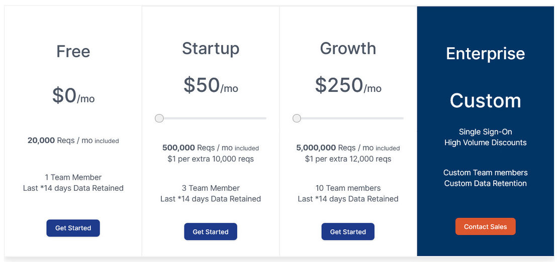 apitoolkit pricing