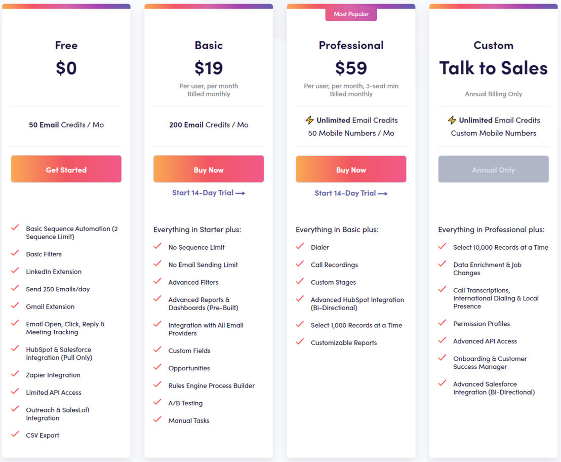 Apollo.io pricing